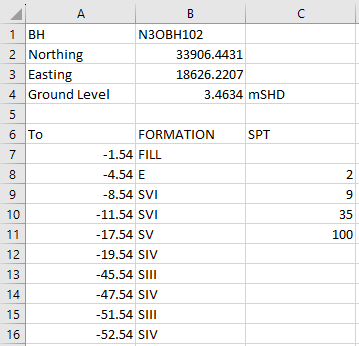 Example Borehole Input