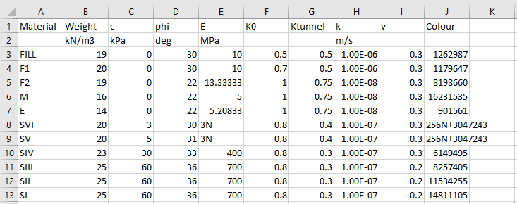 Example GIBR Input