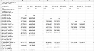 Example Full Strut Data Output