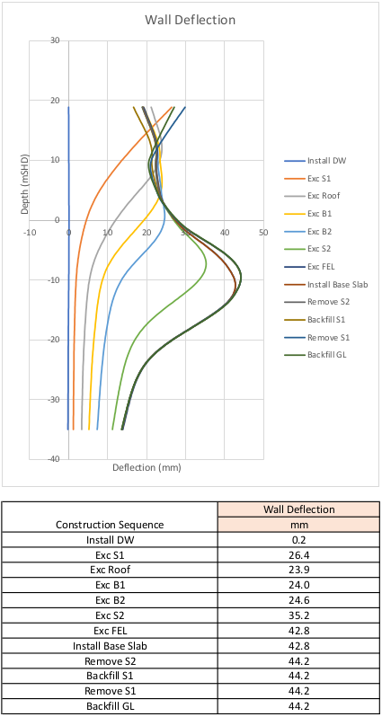 Example Plot of Deflection