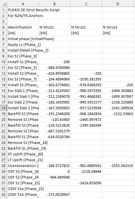 Example Strut Data Output